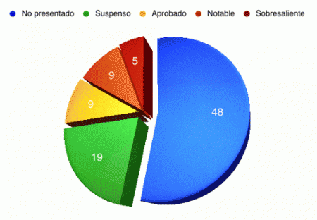 Mis calificaciones
